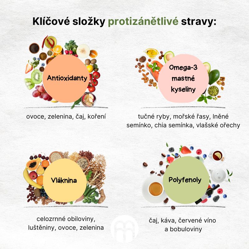 Klíčové složky protizánětlivé stravy-2